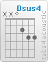 Chord Dsus4 (x,x,0,2,3,3)